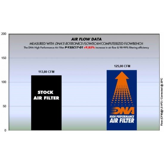 Φίλτρο αέρα DNA Yamaha T-Max 530 17- Φίλτρο αέρα DNA Yamaha T-Max 530 17-