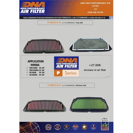 Φίλτρο αέρα DNA Honda CB 650 R Neo Sports Cafe Φίλτρο αέρα DNA Honda CB 650 R Neo Sports Cafe