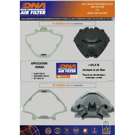 Καπάκι DNA για OEM κουτί φίλτρου αέρα HondaX-ADV 21- (Stage 2) Καπάκι DNA για OEM κουτί φίλτρου αέρα HondaX-ADV 21- (Stage 2)