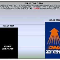 Φίλτρο αέρα DNA Aprilia Dorsoduro 750