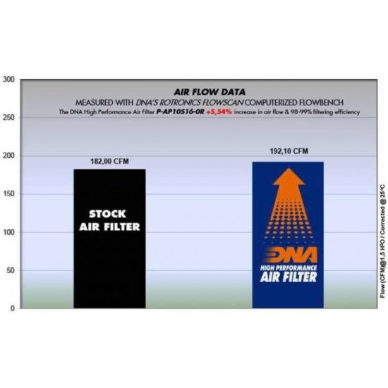 Φίλτρο αέρα DNA Aprilia RSV4 1000/RR/RF Factory Φίλτρο αέρα DNA Aprilia RSV4 1000/RR/RF Factory