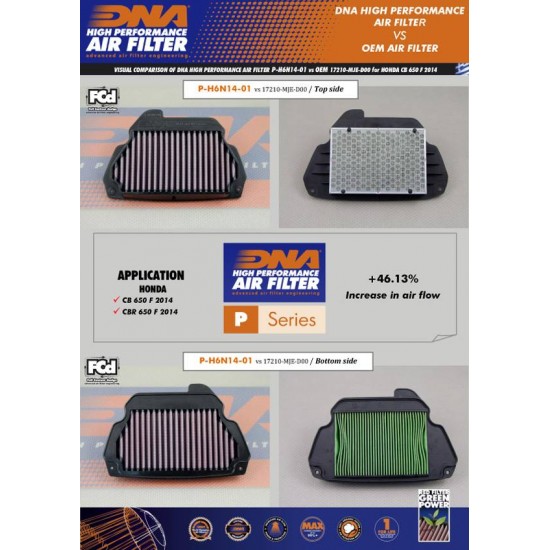 Φίλτρο αέρα DNA Honda CBR 650 F 14-18 Φίλτρο αέρα DNA Honda CBR 650 F 14-18