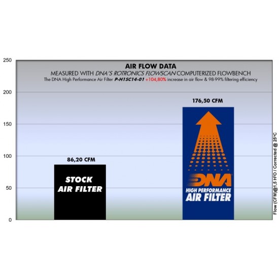 Φίλτρο αέρα DNA Honda SH 125-150 20-21 Φίλτρο αέρα DNA Honda SH 125-150 20-21