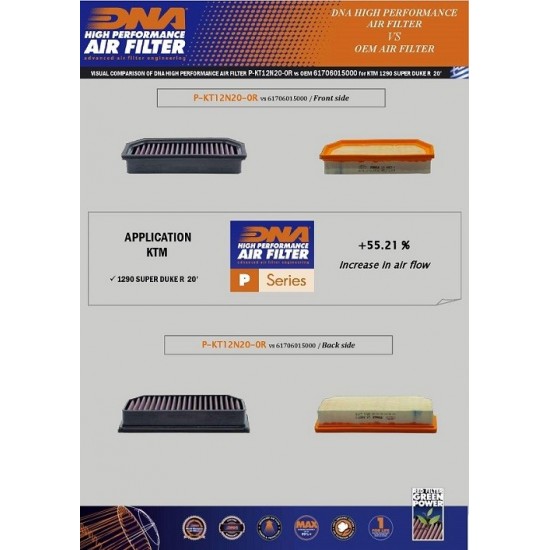 Φίλτρο αέρα DNA KTM 1290 Super Duke R 20- Φίλτρο αέρα DNA KTM 1290 Super Duke R 20-