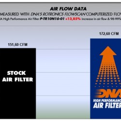 Φίλτρο αέρα DNA Triumph Street Triple 765 R/S/RS -20