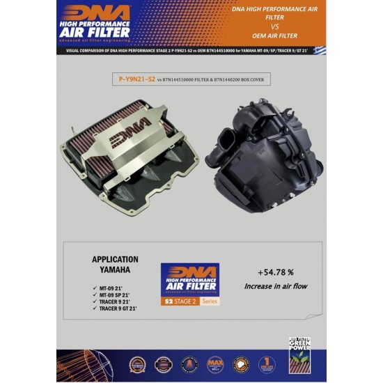 Φίλτρο αέρα DNA Yamaha Tracer 9/GT (Stage 2) Φίλτρο αέρα DNA Yamaha Tracer 9/GT (Stage 2)