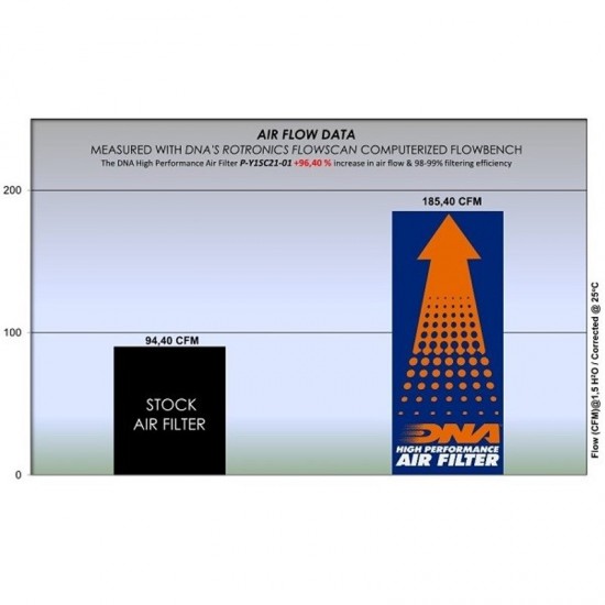Φίλτρο αέρα DNA Yamaha N-Max 125-155 21- Φίλτρο αέρα DNA Yamaha N-Max 125-155 21-