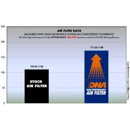 Φίλτρο αέρα DNA Yamaha N-Max 125-155 -20 Φίλτρο αέρα DNA Yamaha N-Max 125-155 -20