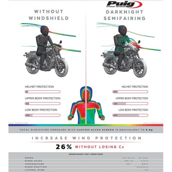 Puig Dark Night semi-fairing Honda CMX 500 Rebel -19 μαύρο με ζελατίνα ελαφρώς φιμέ Puig Dark Night semi-fairing Honda CMX 500 Rebel -19 μαύρο με ζελατίνα ελαφρώς φιμέ