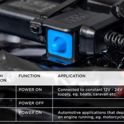 Καλώδιο τροφοδοσίας 12V Quad Lock σε USB