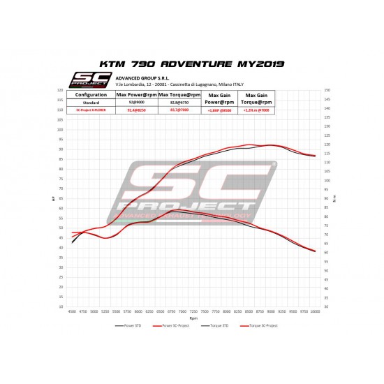Τελικό εξάτμισης SC-Project X-Plorer II KTM 790 Adventure/R τιτάνιο-carbon -20 Τελικό εξάτμισης SC-Project X-Plorer II KTM 790 Adventure/R τιτάνιο-carbon -20