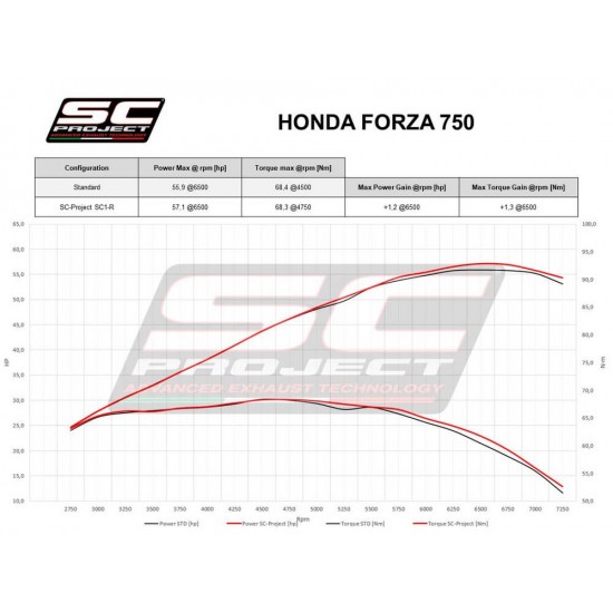 Τελικό εξάτμισης SC-Project SC1-R Honda Forza 750 carbon Τελικό εξάτμισης SC-Project SC1-R Honda Forza 750 carbon
