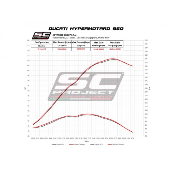 Τελικά εξάτμισης SC-Project Ducati Hypermotard 950/SP τιτάνιο Τελικά εξάτμισης SC-Project Ducati Hypermotard 950/SP τιτάνιο