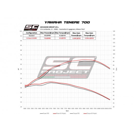Τελικό εξάτμισης SC-Project X-Plorer II Yamaha Tenere 700 21- τιτάνιο-carbon Τελικό εξάτμισης SC-Project X-Plorer II Yamaha Tenere 700 21- τιτάνιο-carbon