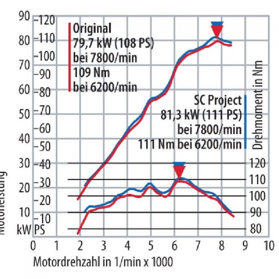 Τελικό εξάτμισης τιτανίου SC-Project BMW R 1200 GS/Adv. 10-12 τιτάνιο-carbon Τελικό εξάτμισης τιτανίου SC-Project BMW R 1200 GS/Adv. 10-12 τιτάνιο-carbon